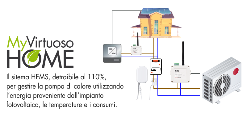 Building Automation: come controllare la pompa di calore con l'energia del fotovoltaico