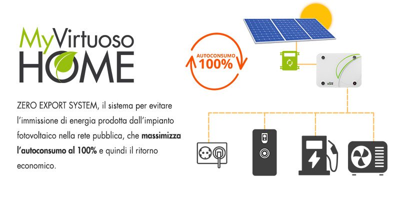 Zero Export Energy (ZEE): l'algoritmo per la massimizzazione dell'autoconsumo