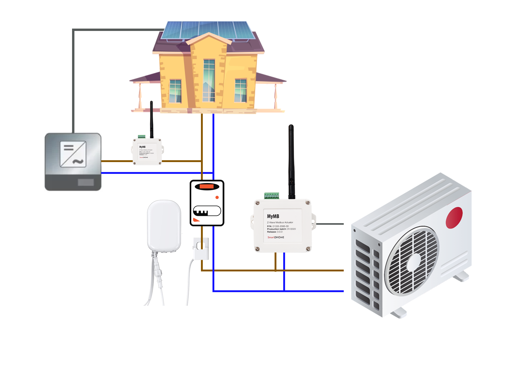 Schema_MyVH_smartgrid.png