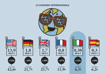 “Smart Home: senti chi parla!”: la crescita della domotica in Italia